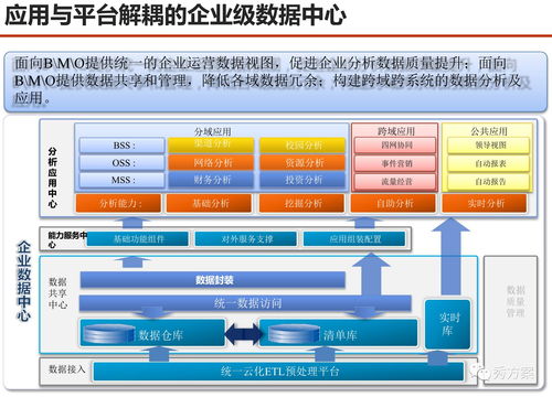 服務(wù)型集團(tuán)公司大數(shù)據(jù)應(yīng)用解決方案 驅(qū)動智慧決策，賦能核心服務(wù)