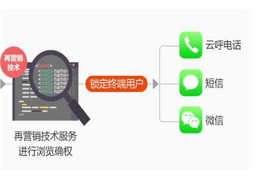 穩定獲客渠道與精準獲客系統 大數據服務商的實力對比