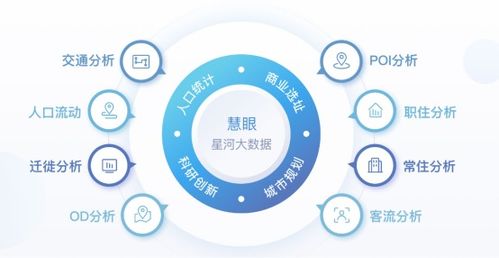 地圖時(shí)空大數(shù)據(jù)再獲認(rèn)可 中標(biāo)成都市國(guó)土空間總體規(guī)劃人口大數(shù)據(jù)項(xiàng)目合作