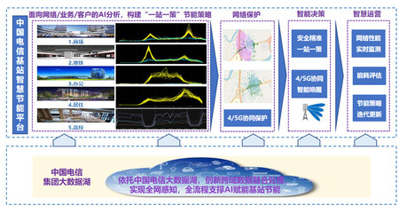 5G智慧工廠“無人之境”的背后 中國電信科技力量的崛起