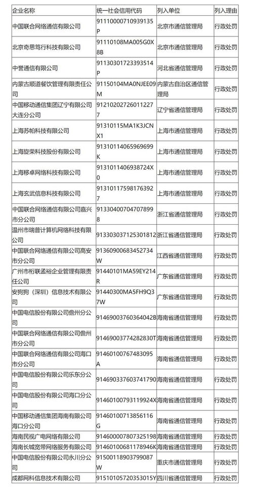 工信部公布2021年第二季度24家企業(yè)被納入電信業(yè)務(wù)經(jīng)營(yíng)不良名單