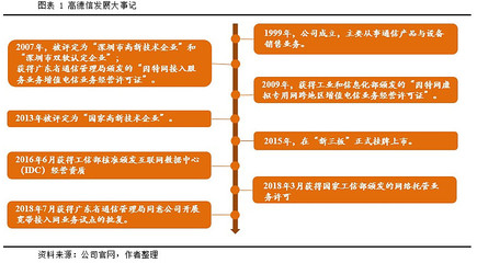 高德信（832645.OC） 珠三角互聯網接入服務龍頭，新三板精選層潛力標的分析
